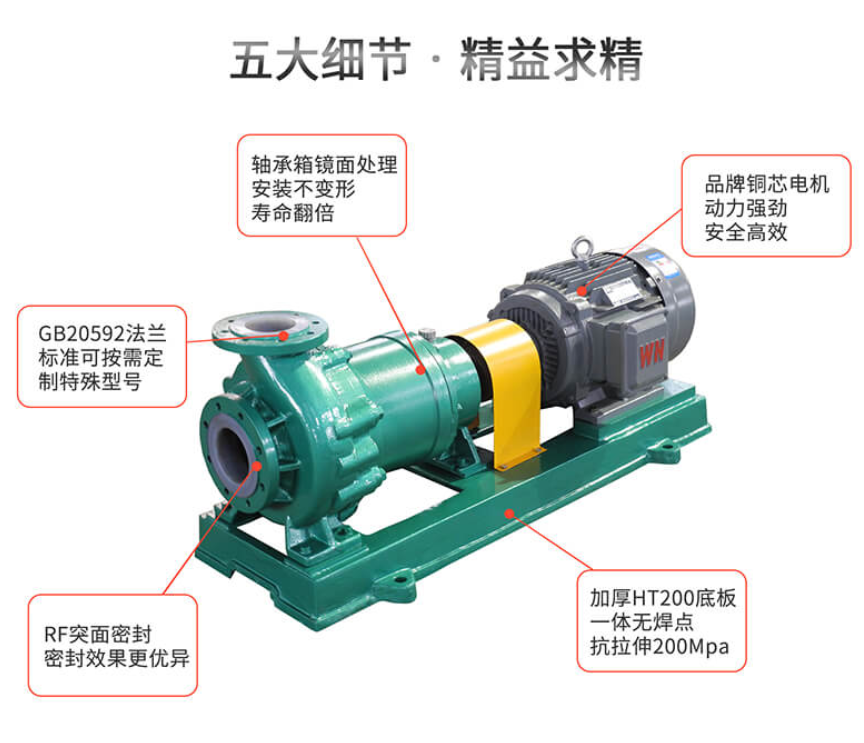 IMTB襯氟磁力泵